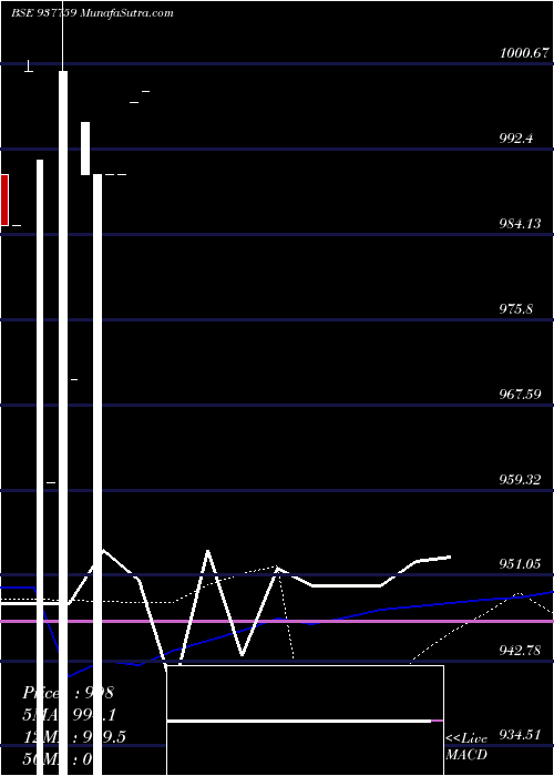  monthly chart 1050klm24