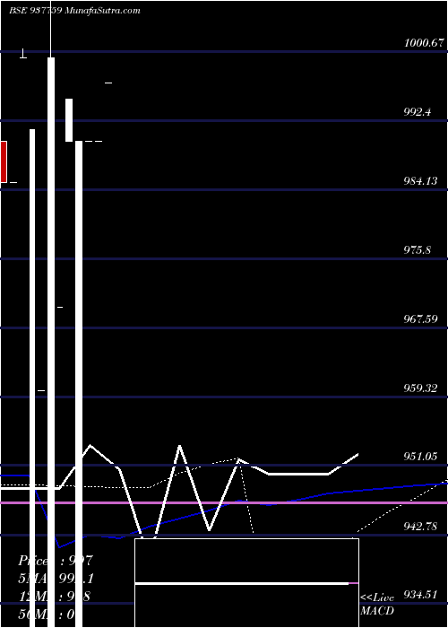  monthly chart 1050klm24