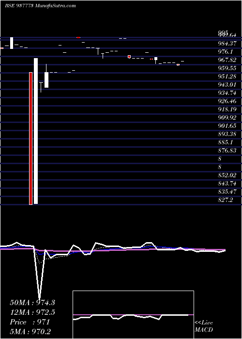  Daily chart 910MFL26