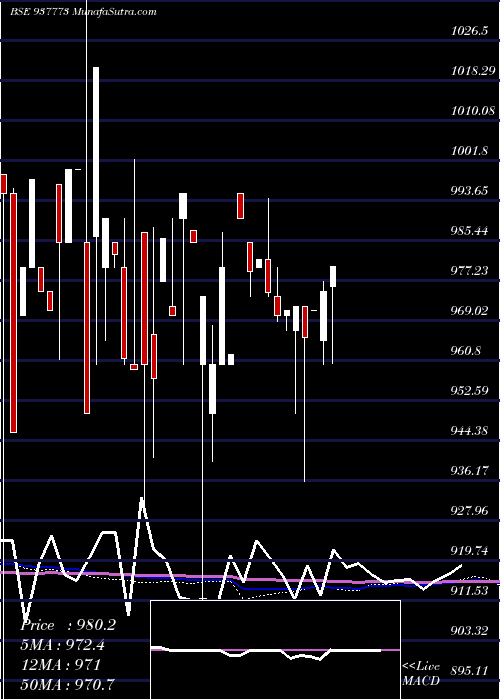  monthly chart 910mfl26