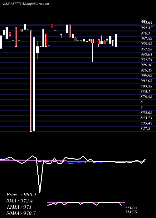  weekly chart 910mfl26