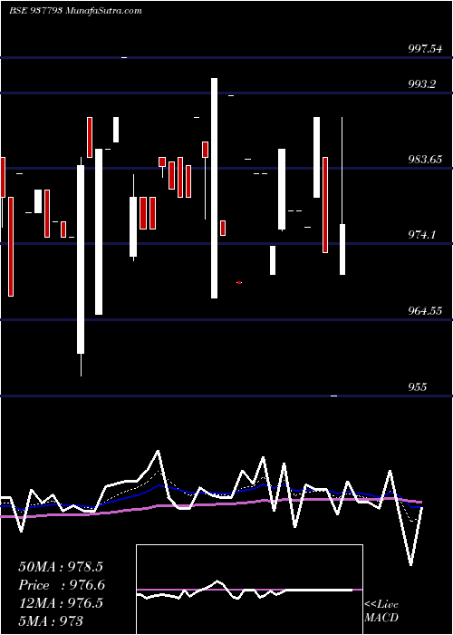  Daily chart 875efsl24a