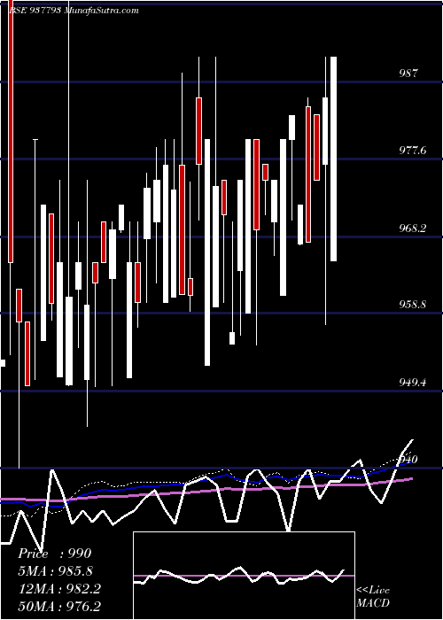  weekly chart 875efsl24a