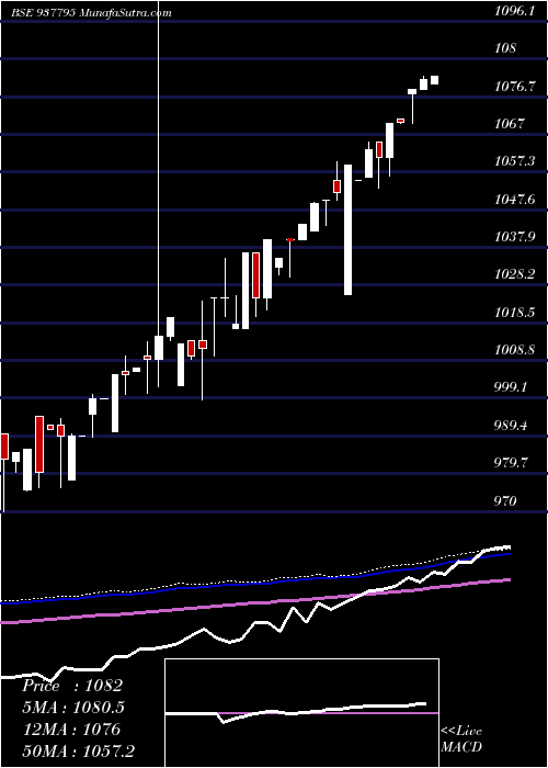  weekly chart 91efsl24a