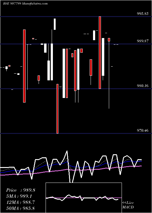  Daily chart 915EFSL26A