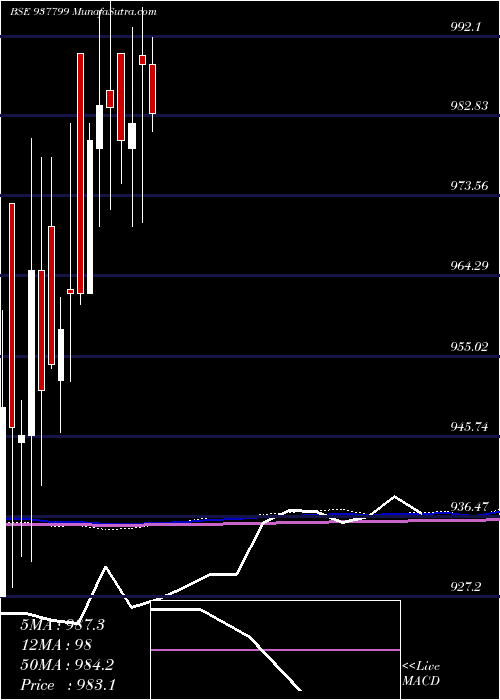  monthly chart 915efsl26a