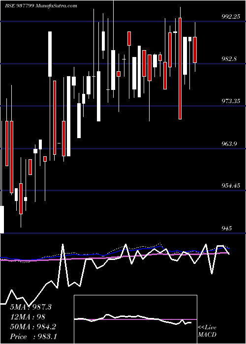  weekly chart 915efsl26a