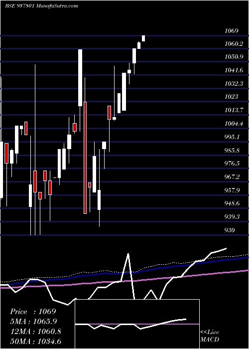  monthly chart 955efsl26b