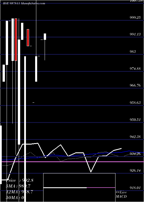  monthly chart 875mmfl24