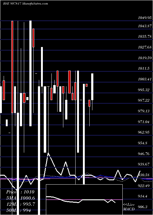  monthly chart 975mmfl26