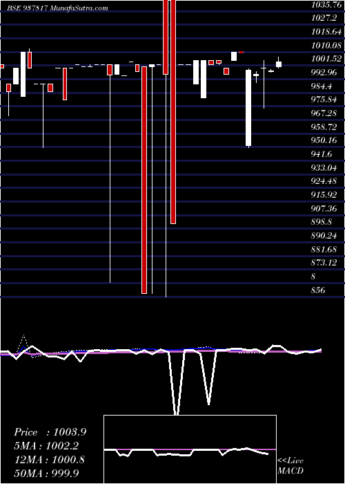  weekly chart 975mmfl26