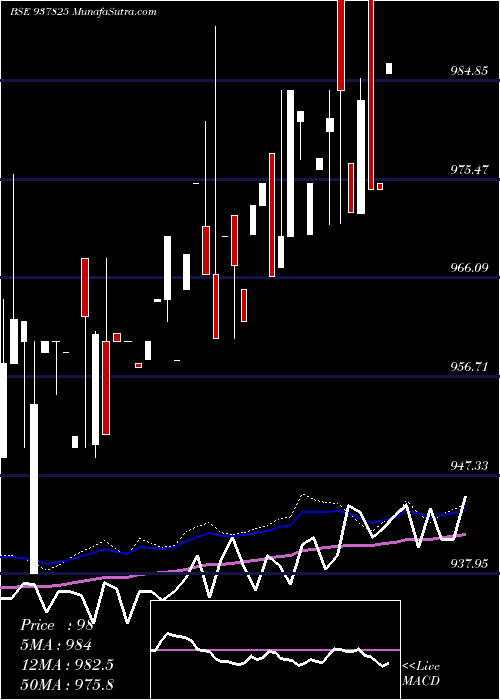  weekly chart 820ihfl27