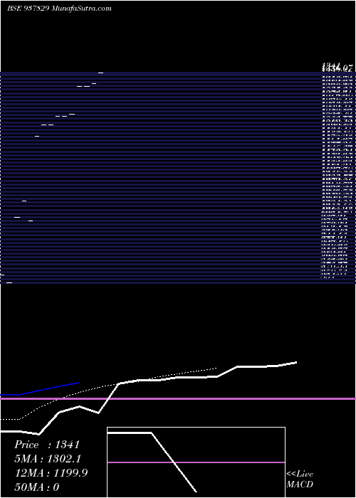  Daily chart Zcihfl27