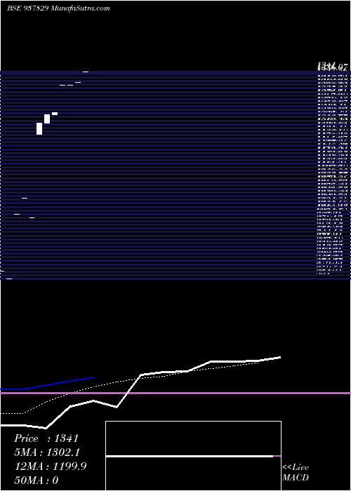 monthly chart Zcihfl27