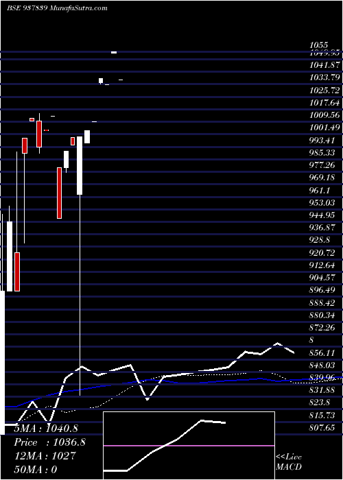  monthly chart 875ihfl24