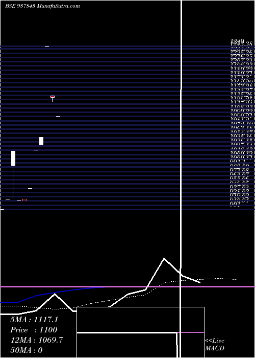  monthly chart Ihfl060122