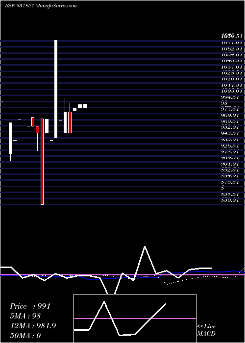  monthly chart 866ihfl25