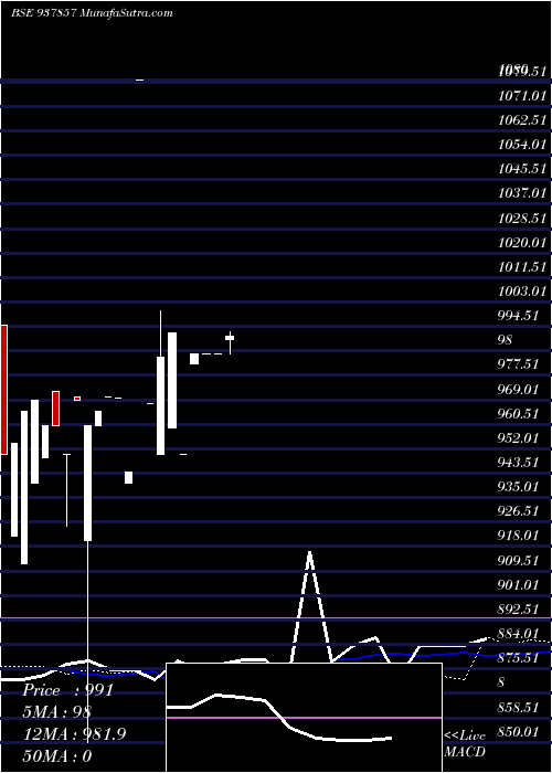  weekly chart 866ihfl25