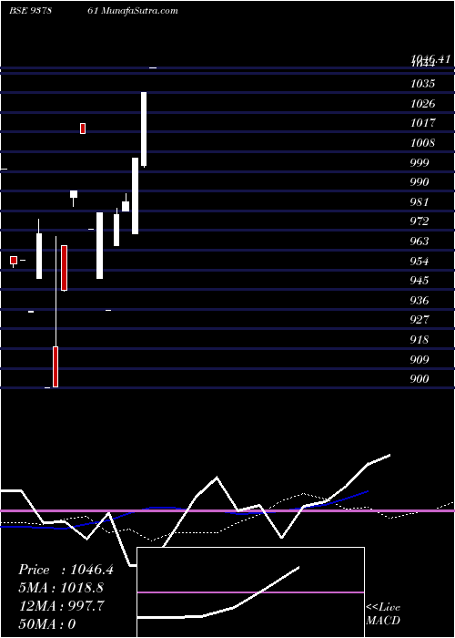  monthly chart 925ihfl27