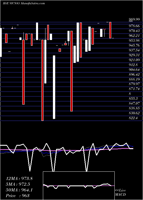  weekly chart 850mfl27