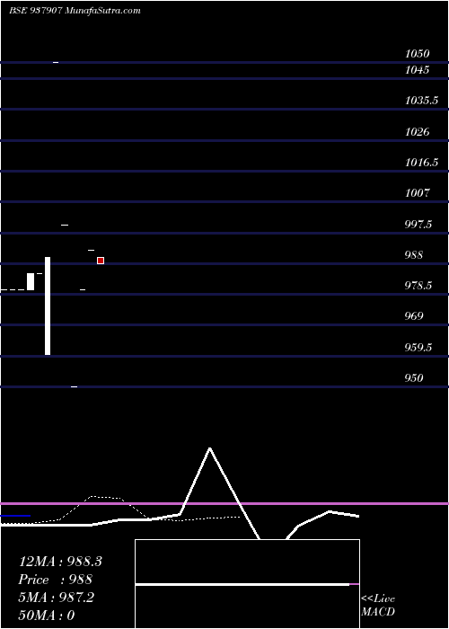  Daily chart 975KAFL23