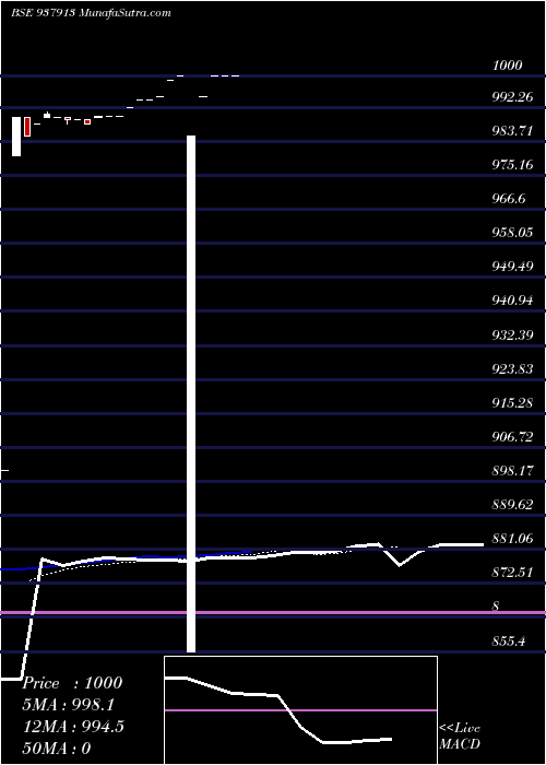  Daily chart 10kafl24