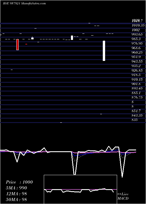  Daily chart 11KAFL27