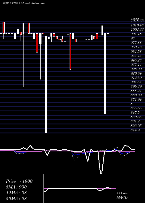  monthly chart 11kafl27