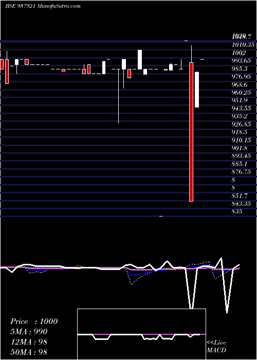 weekly chart 11kafl27