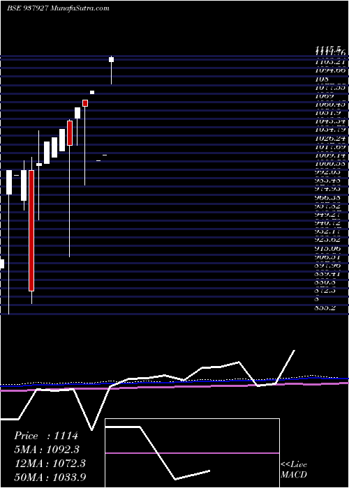  monthly chart 0kfil23