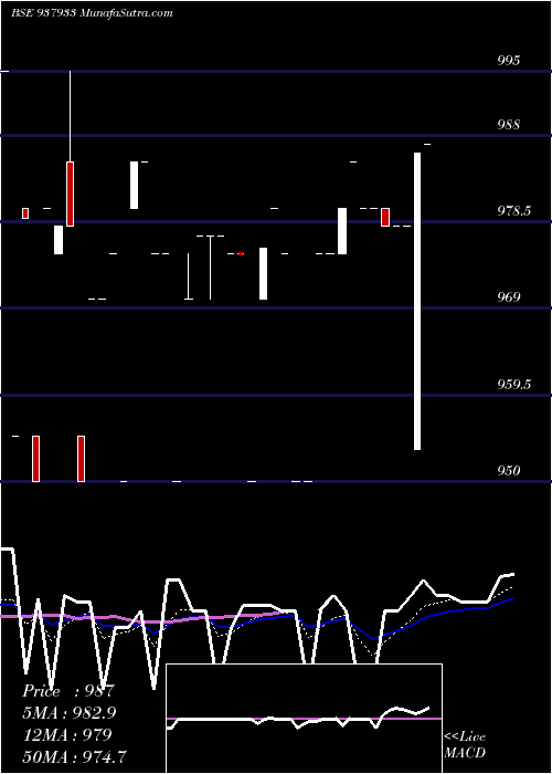  Daily chart 925kfil25