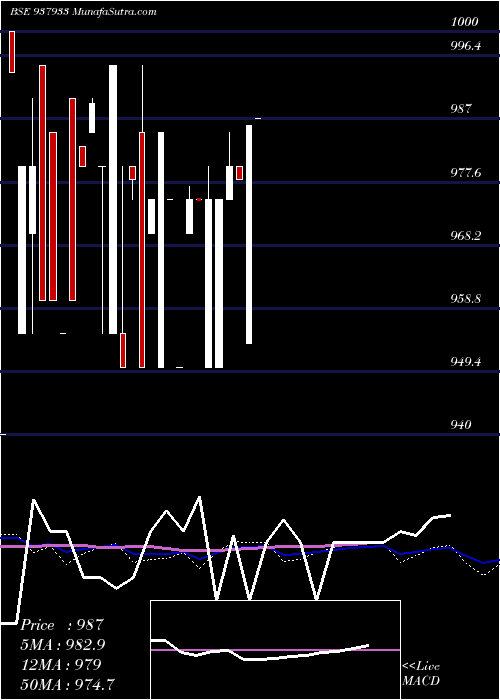  monthly chart 925kfil25