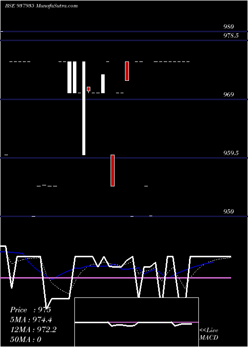  Daily chart 950kfil26