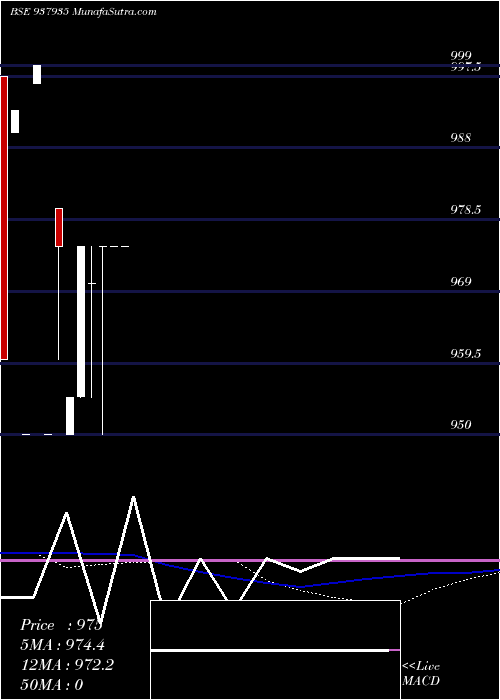  monthly chart 950kfil26