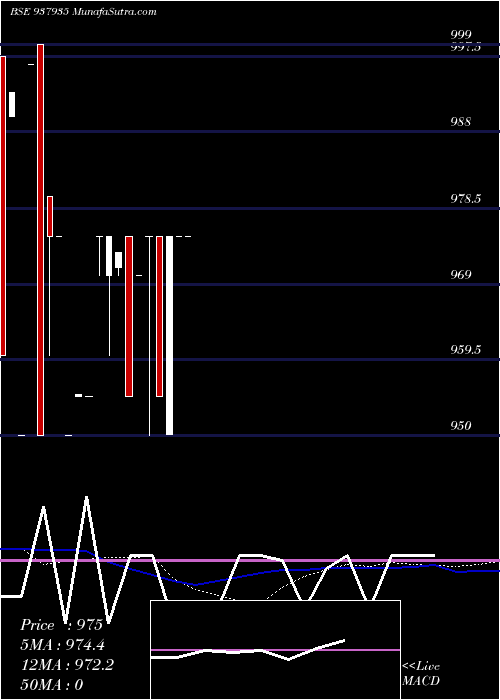  weekly chart 950kfil26