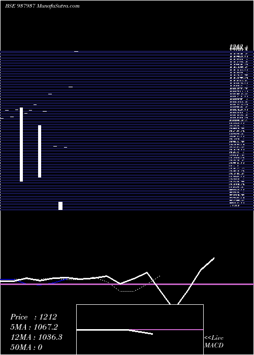  Daily chart 0KFFL26