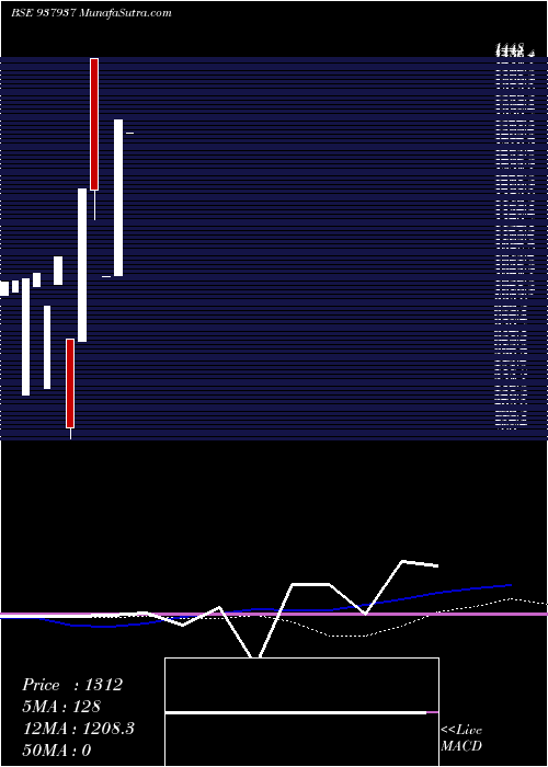  monthly chart 0kffl26