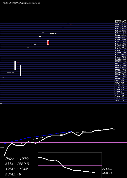  Daily chart 0ibhfl25