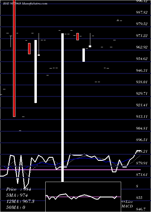  Daily chart 866IBHL25