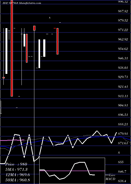  monthly chart 866ibhl25