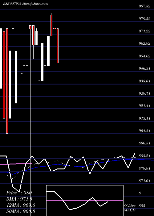  weekly chart 866ibhl25