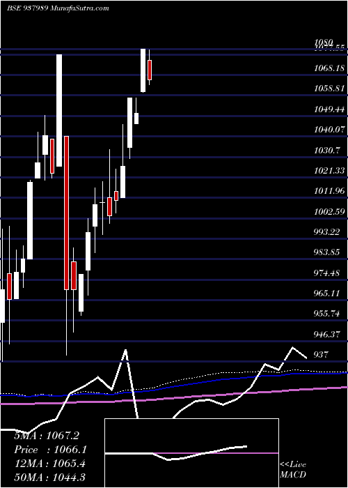  monthly chart 850ehfl24
