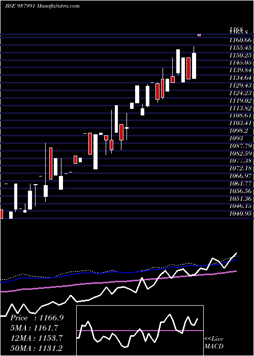  weekly chart Ehfl29422