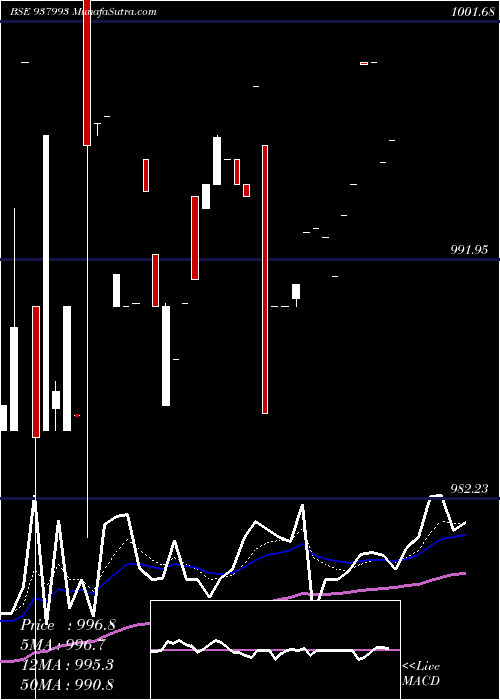  Daily chart 870EHFL25
