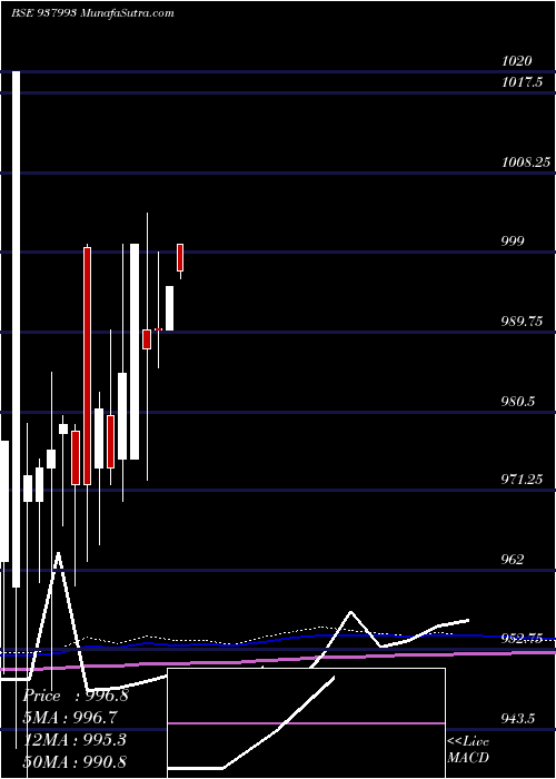  monthly chart 870ehfl25