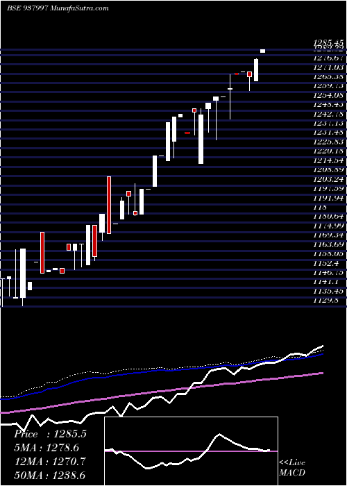  weekly chart Ehfl290422