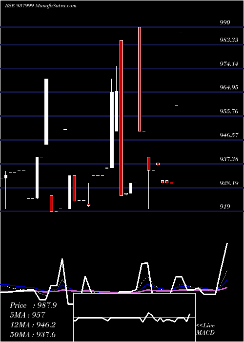  Daily chart 915EHFL27