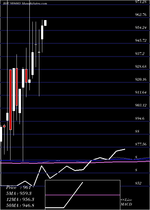  monthly chart 930ehfl32