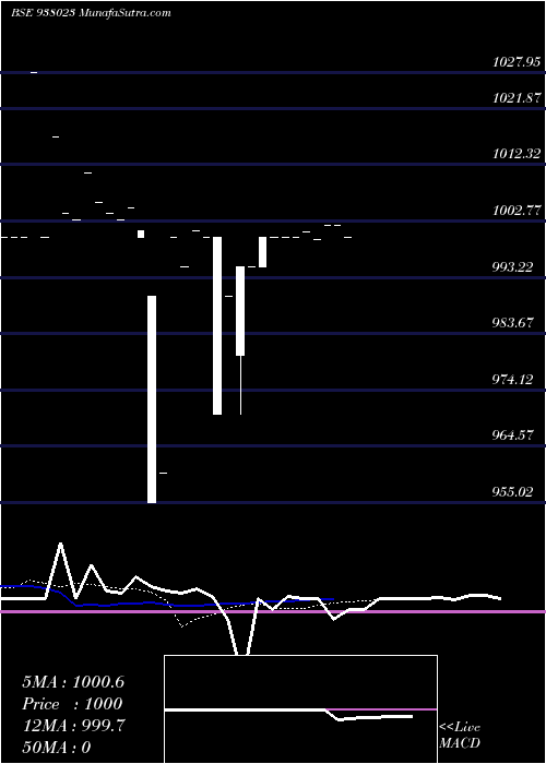  Daily chart 1015ucl24