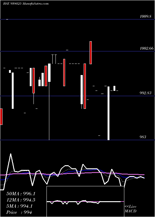  Daily chart 1040ucl25